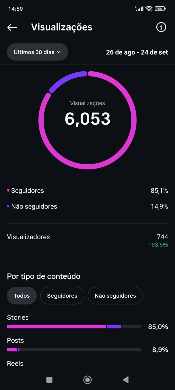 Métrica